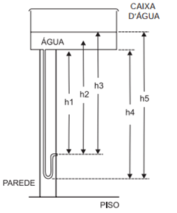 Questão 87 (Caderno Amarelo) - ENEM 2012